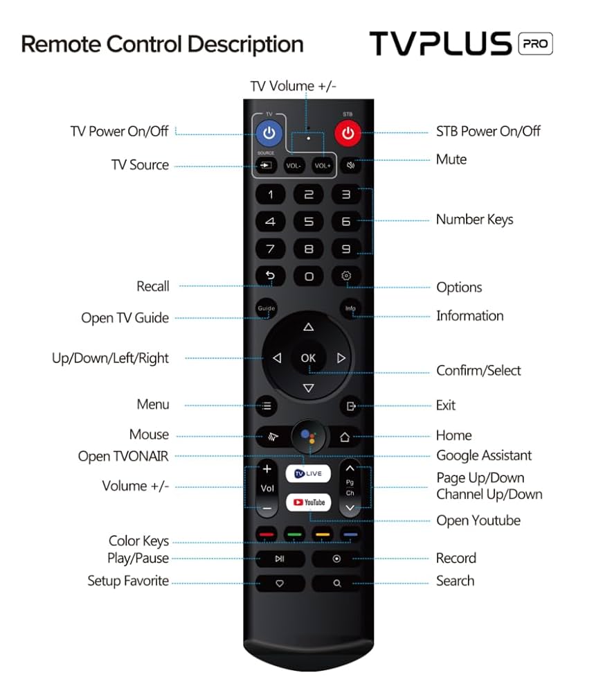 Tv plus Pro Bluetooth Remote Control – TangoElectronics
