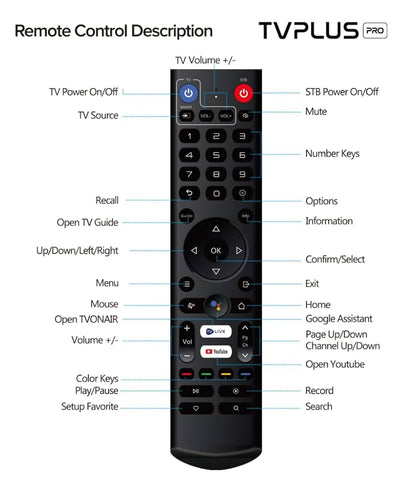 Tv plus Pro Bluetooth Remote Control