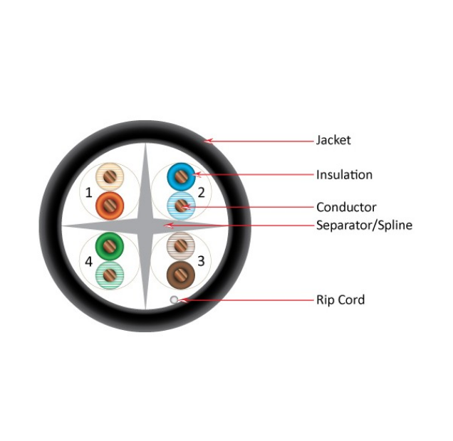 Cat6 CMX Outdoor Rated Cable UV Rted 23AWG Solid-Bare-Copper Black 1000ft Wooden Spool