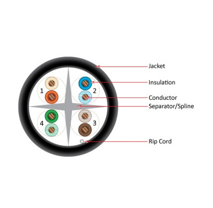 Cat6 CMX Outdoor Rated Cable UV Rted 23AWG Solid-Bare-Copper Black 1000ft Wooden Spool